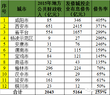 各省gdp和各省财政收入比例_上半年各省财政收入占GDP比重公布 8省高于15(3)