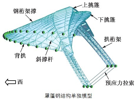 扬州体育公园体育场结构设计要点剖析