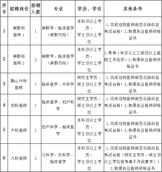 福州人口和学历_福州人口热力图(3)