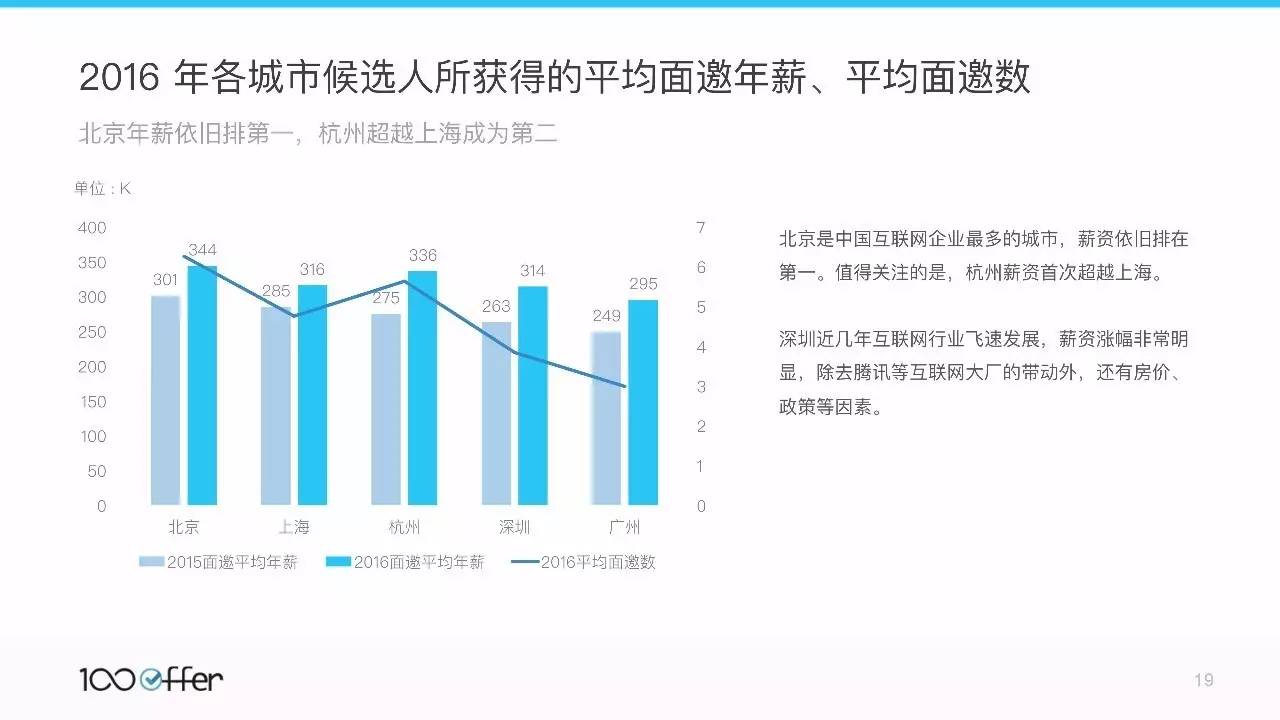 大数据  招聘_大数据招聘图片(2)