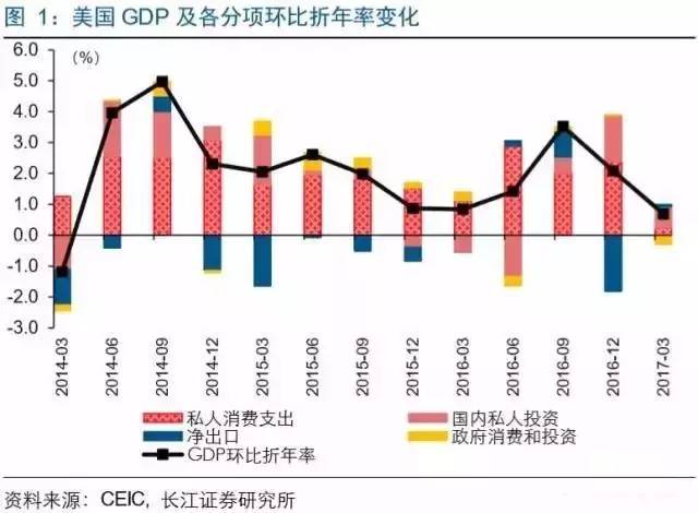 日本gdp曾达到美国的百分之_苏联经济实力最强的时候国内生产总值 GDP 是美国的百分之多少