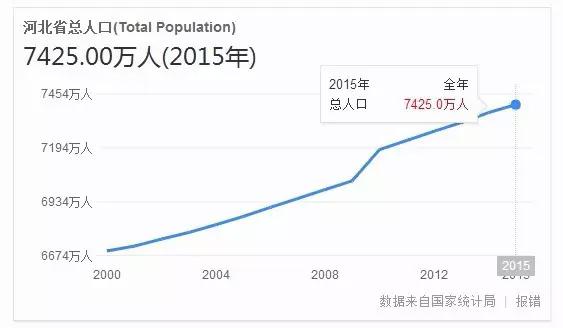 人口增长与经济发展_美国人口增长率增长,为何经济没有随之一起增长(2)