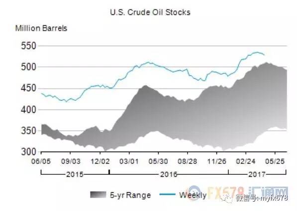 原油市场乱局：多方角力，油价困境突围需一大契机