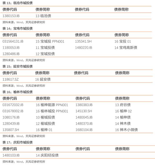 洛阳城市区gdp财政收入_土地依赖创历史新高 每百元GDP有17元来自房地产,城市土地依赖排行榜看