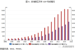 南通通州gdp