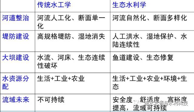 什么是按生态经济原理和知识经济规律(3)