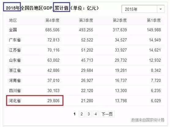 河北经济总量有水份吗_河北经济管理