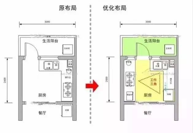 房产 正文  最为常见的长方形厨房比较适合l型布局,空间利用率极高.