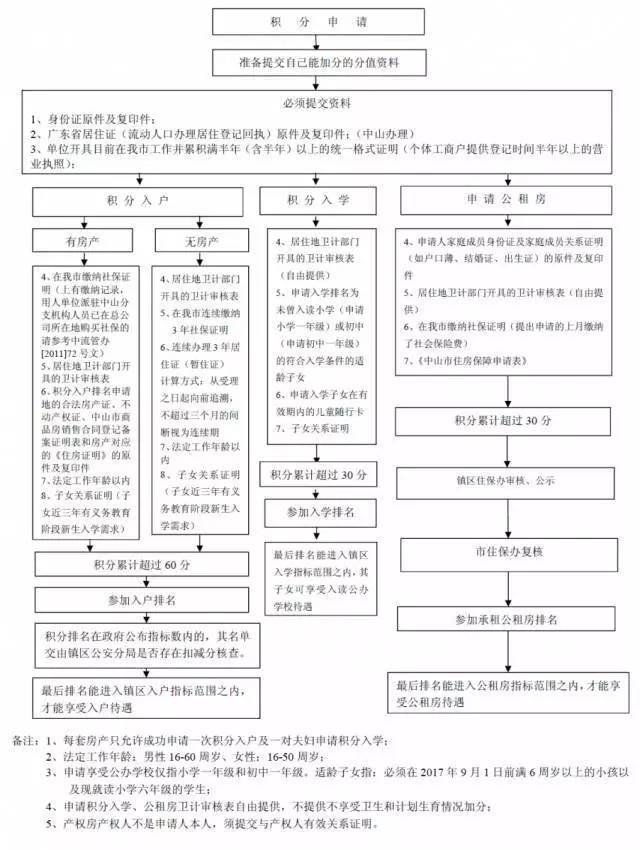 中山市流动人口信息网_中山网_中山统战网__