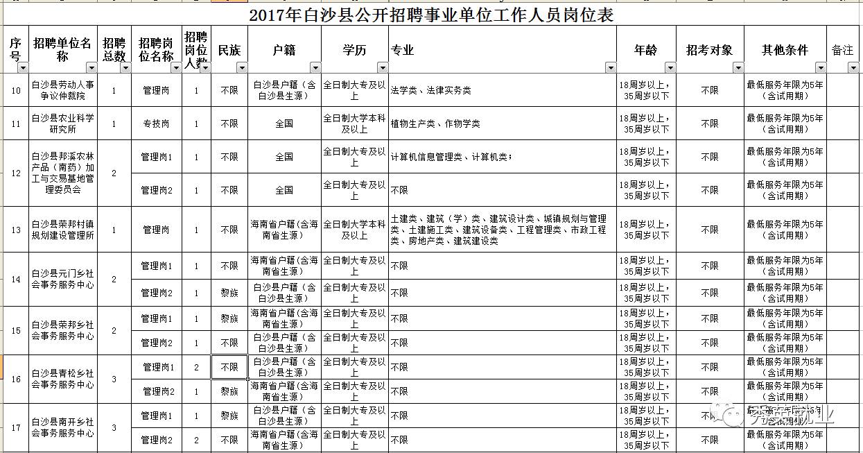 黎族人口有多少_海南黎情游 目睹绣面纹身女的惨痛