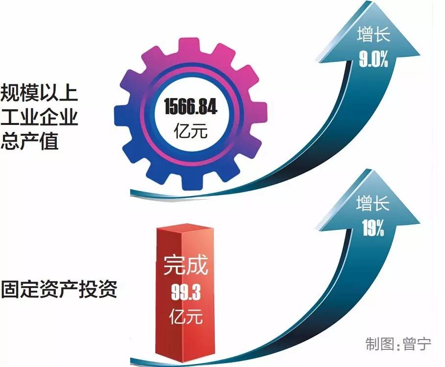 龙岗区产业结构占GDP_龙岗区地图