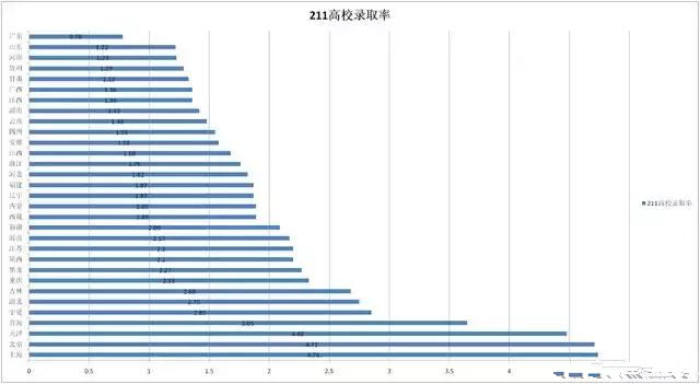 k人口排名_世界人口排名图片