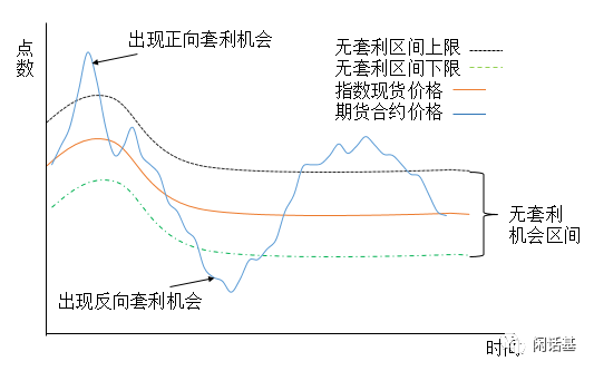 3,etf套利