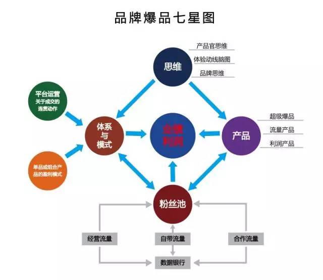 内衣营销渠道_营销渠道图片(3)