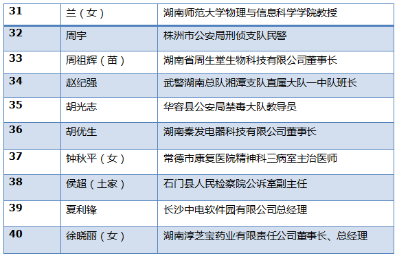 章章姓人口_人口普查(2)