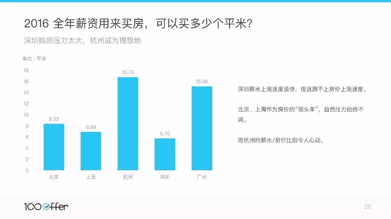 大数据  招聘_大数据招聘图片(2)