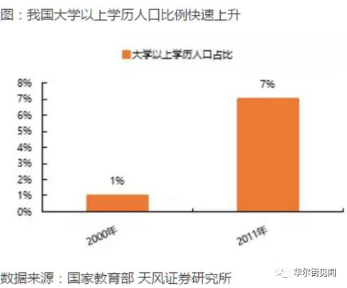 近十年我国gdp的数量_图表 近十年我国GDP数据修订情况(3)