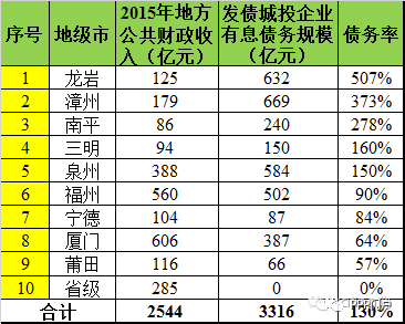 各省gdp和各省财政收入比例_上半年各省财政收入占GDP比重公布 8省高于15(3)