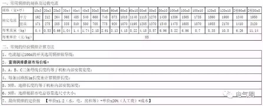 【收藏】铜排计算方法,折弯经验计算表及高压柜铜排