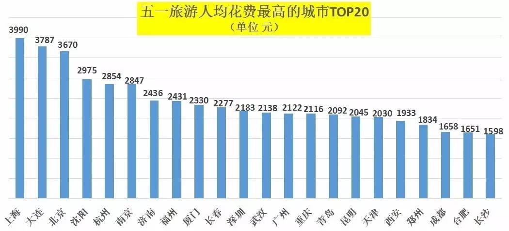 2020五一旅游经济总量_五一劳动节手抄报