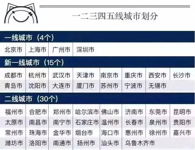 2017中国一二三线城市划分最新出炉平顶山是几线终于知道了