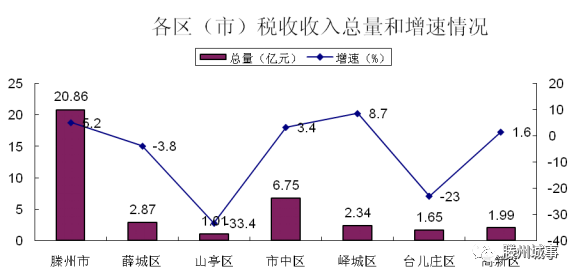 滕州gdp_给力 中国已有29个千亿县,昆山 江阴GDP突破3000亿(2)