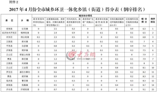 临沂市gdp乡镇排名_刚刚,山东17市 临沂各县区GDP最新数据出炉 快看你的家乡排在哪