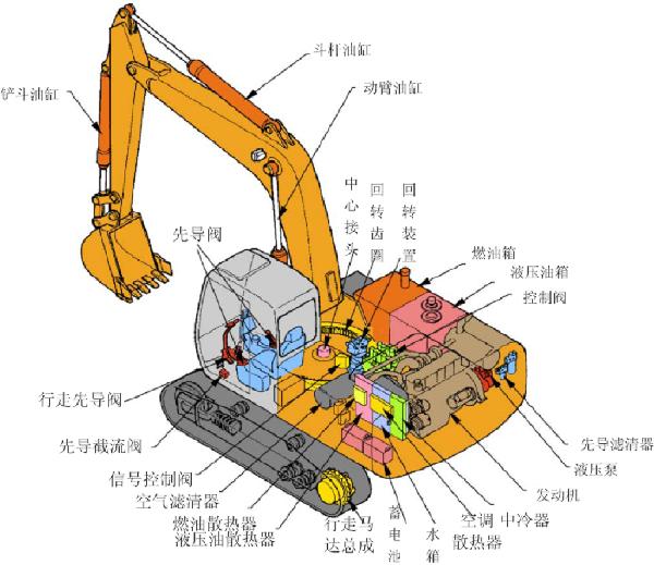 挖掘机构造和中央回转接头的作用