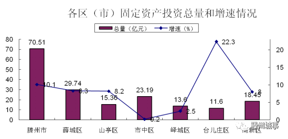 滕州gdp_给力 中国已有29个千亿县,昆山 江阴GDP突破3000亿(2)