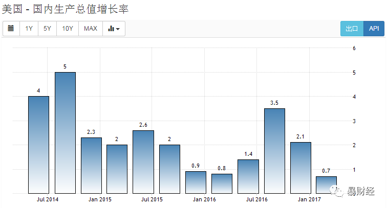 7普人口数据预测_中国人口预测(2)