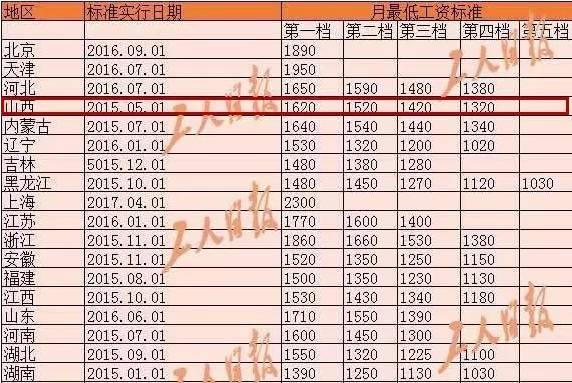 太原有人口多少_太原人口热力图(2)