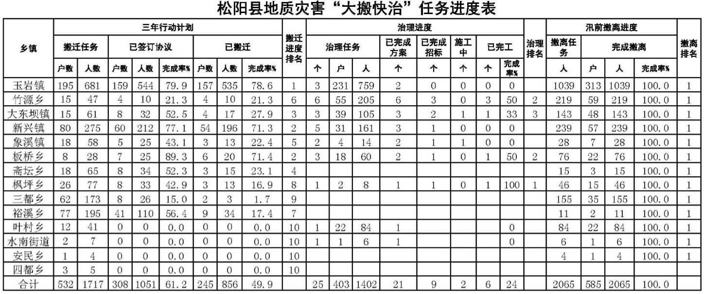 裕溪乡联溪村多少人口_弥勒县竹园镇人口多少