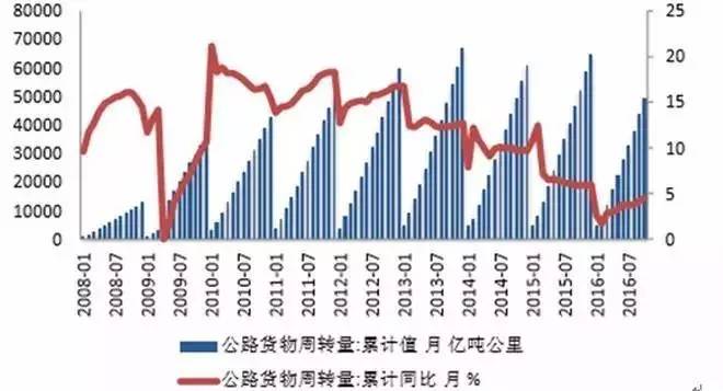 这几年网购经济总量_希腊近几年经济曲线图(2)