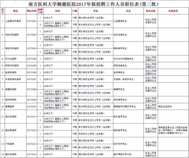 计生委出生人口预刚_刚出生的婴儿