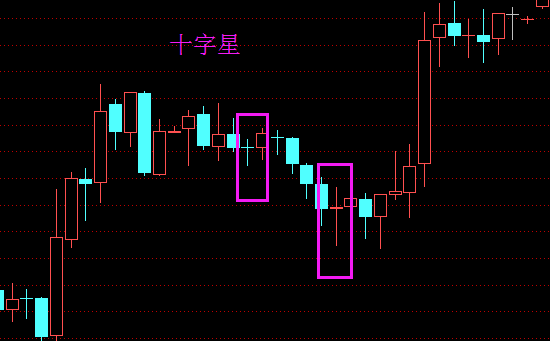 k线形态分析十字星