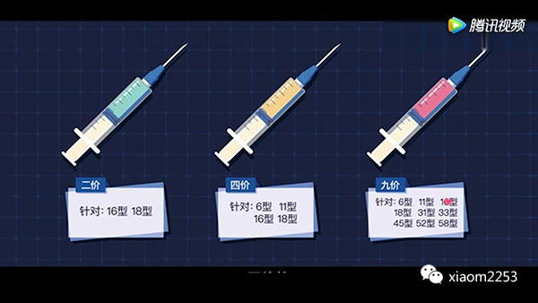 海港城现代医学专科预约九价宫颈癌HPV疫苗