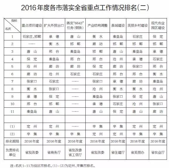 index 唐山区县人口_四、招聘程序   (一)信息发布