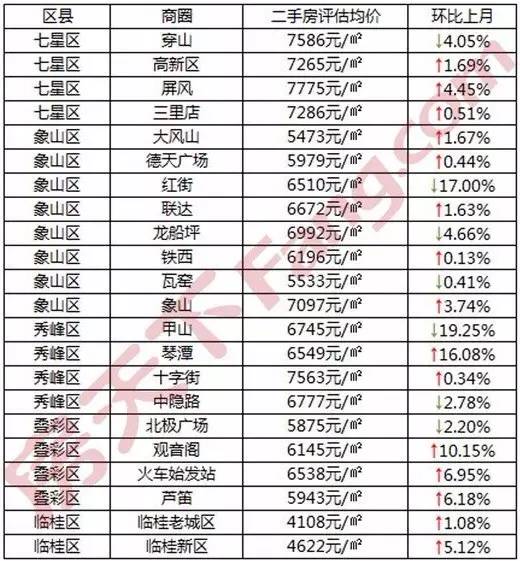 七星关区gdp排名_七星关区图片(2)