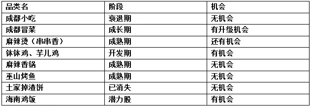 客单价10几块钱的黄焖鸡米饭、沙县小吃、江西瓦罐汤靠什么火遍中国？