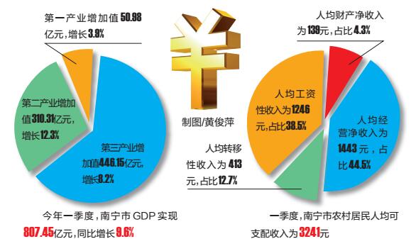 南宁工业2020gdp_南宁地铁2020规划图