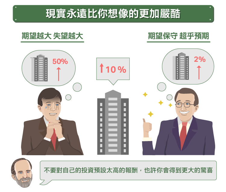 人口模型的假设_都市更新权利关系人信任 互惠 合作之研究(2)