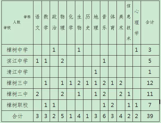 樟树市人口多少_樟树市人民政府(2)