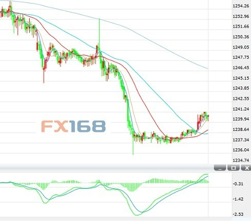 cpigdp还有什么_汪涛：预计4月CPI同比小幅上行PPI同比继续回落