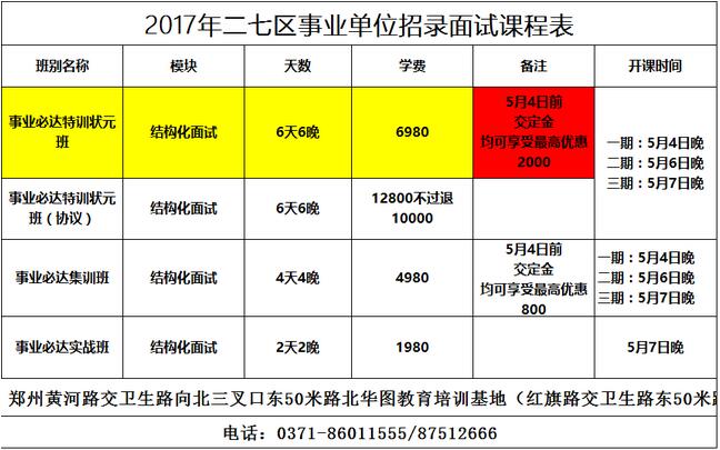 查询:2017郑州二七区事业单位招聘面试名单出