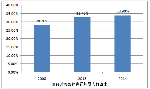 人口健康十三五规划_十三五规划图片(2)