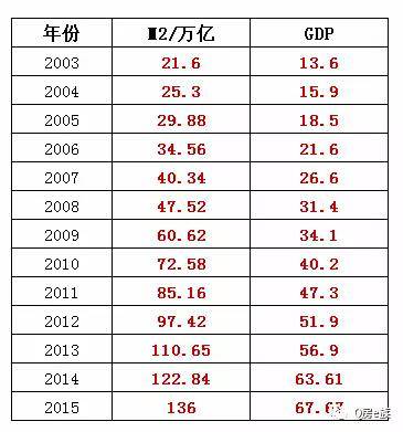 gdp几倍怎么计算_线段的几倍怎么表示(2)