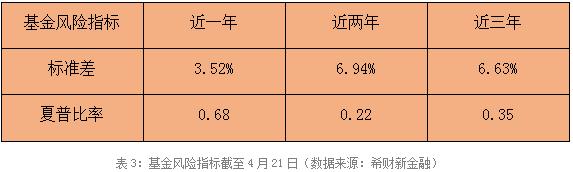 易方达中小盘混合基金分析报告