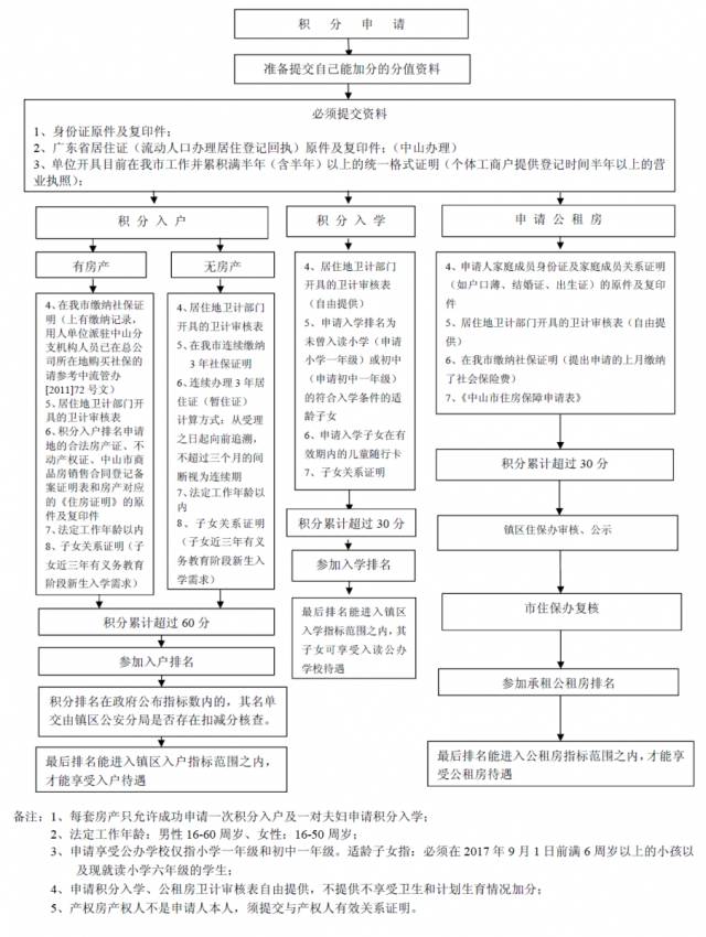 中山市人口信息网_中山市人口分布图