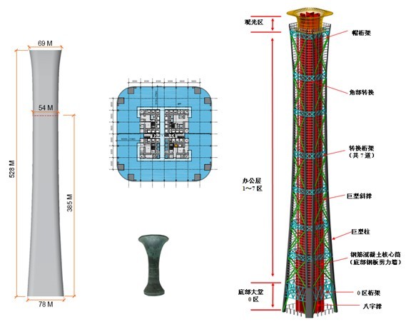 重新定义摩天大厦--来自结构上的三大独特挑战