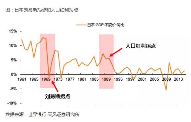 中国人口红利现状_人口红利分类